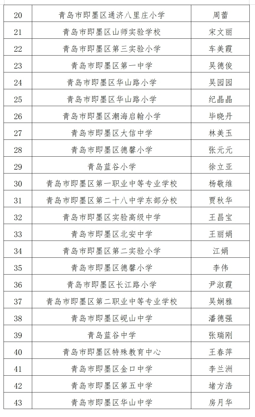 名单公示,即墨87人拟获市级荣誉