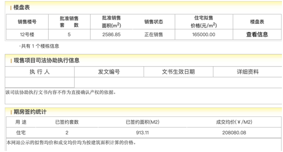图片[7]-北京顶豪也撑不住了？两年前卖到36万/平，如今20万/平成交-叭楼楼市分享网