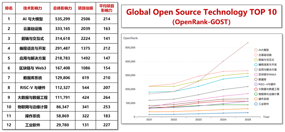 CSDN 创始人蒋涛：中国开源十年突围路、模型大战阿里反超 Meta，数据解析全球开源 AI 新进展_腾讯新闻