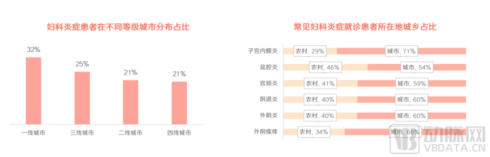 女性妇科病发病率图片图片