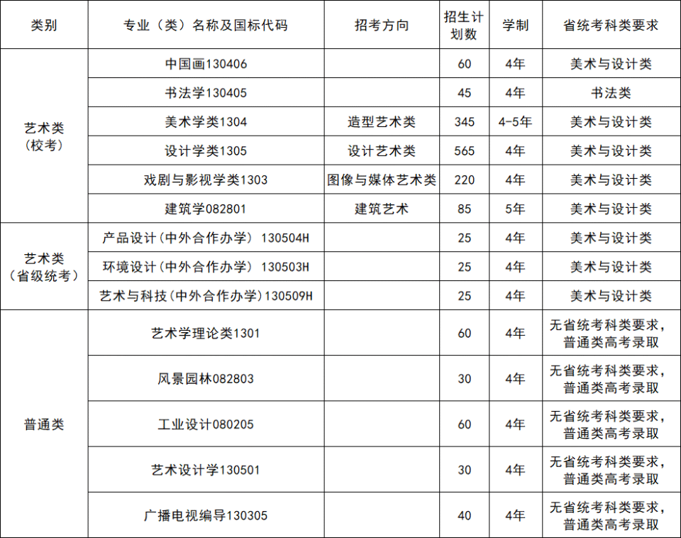 校考资讯|中国美术学院2024年本科招生简章