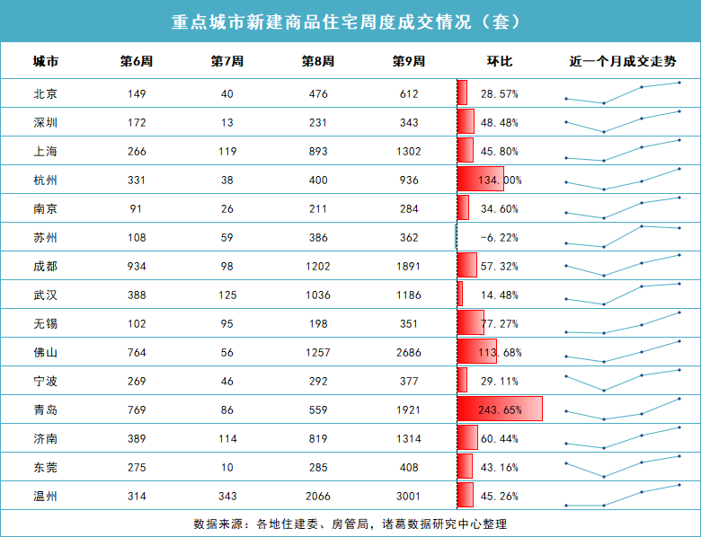 青岛房价走势(青岛房价走势图表20002020年)