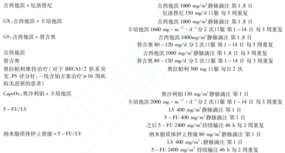 吉西他滨+替吉奥图片