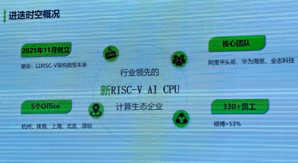 进迭时空RISC-V旗舰SoC芯片K3亮相，拿下多项全球第一！_腾讯新闻