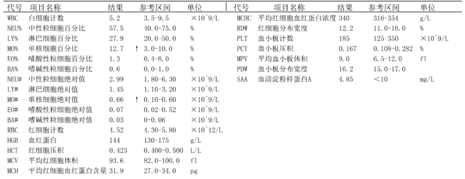 基于宏基因组二代测序快速诊断儿童人细小病毒b19脑膜炎_腾讯新闻