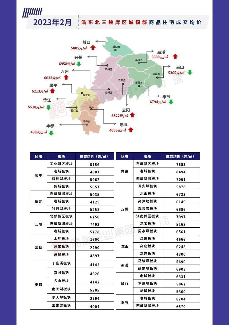 房價地圖|2023年2月大重慶房價一覽_騰訊新聞