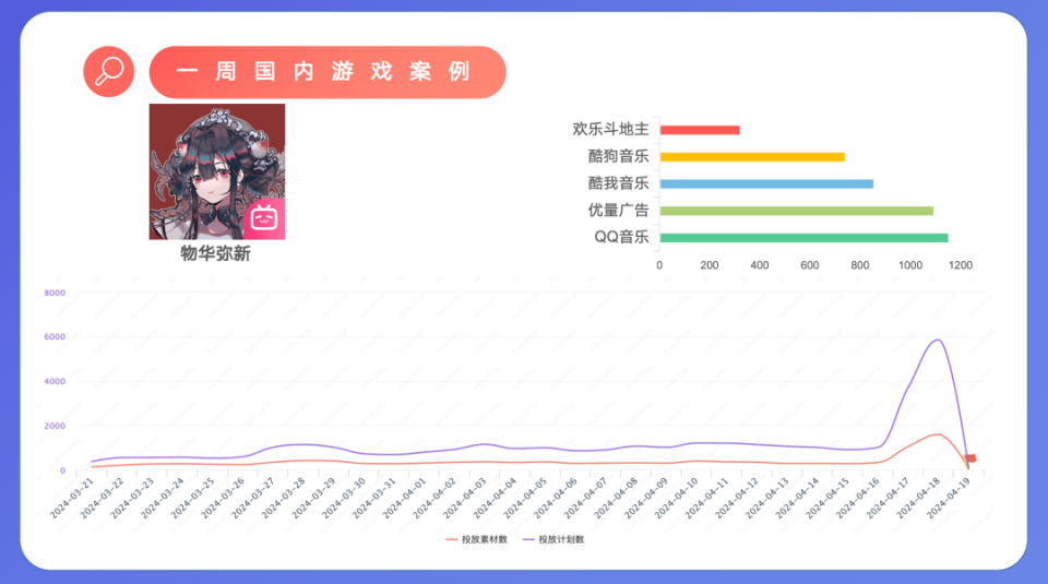 三七互娱拟一年四次分红,q1预计增长超25%;北京大厂撤销调整5个工作室