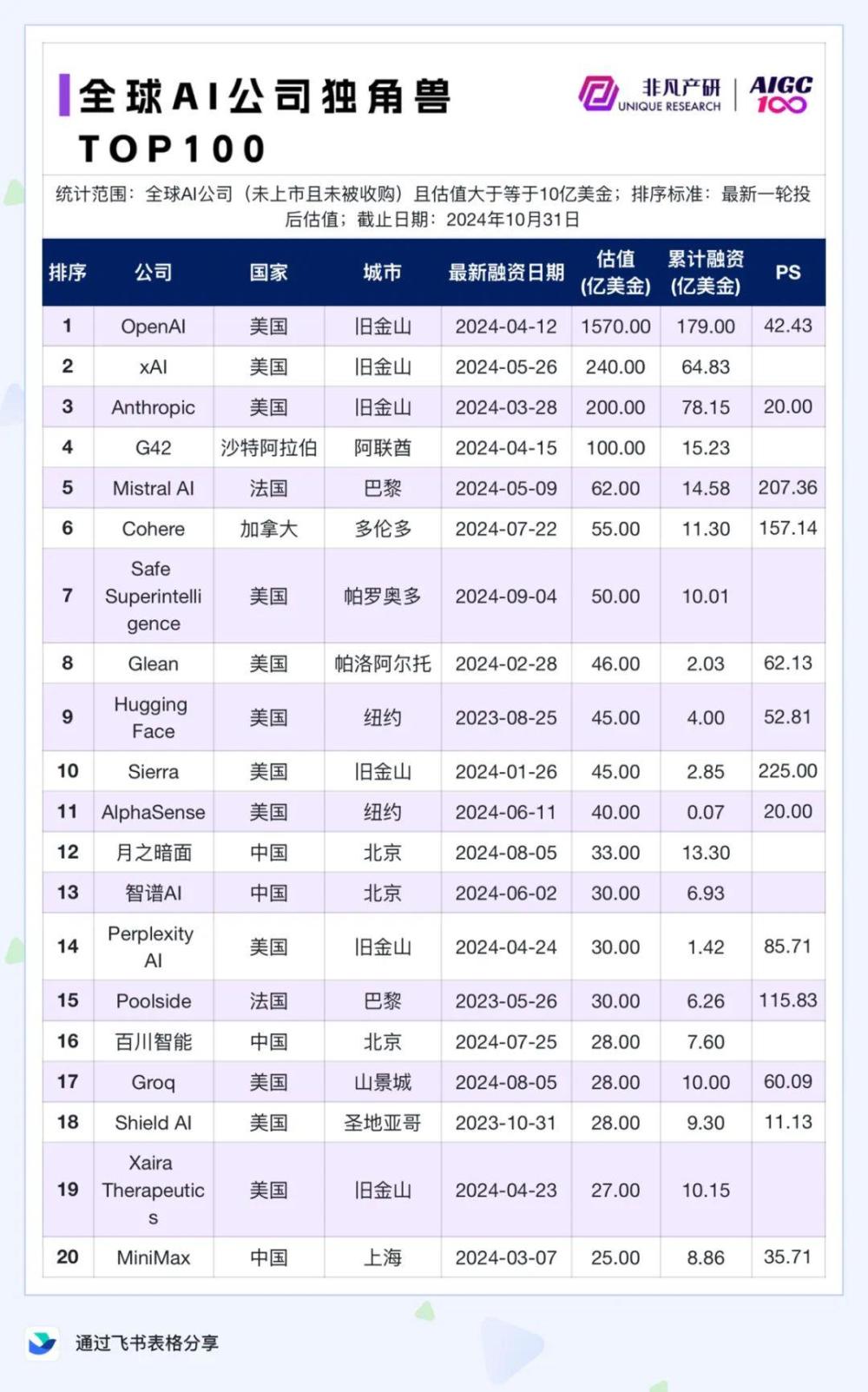 突发｜据称xAI在最新一轮融资中筹集了50亿美元 · 原文图片 2