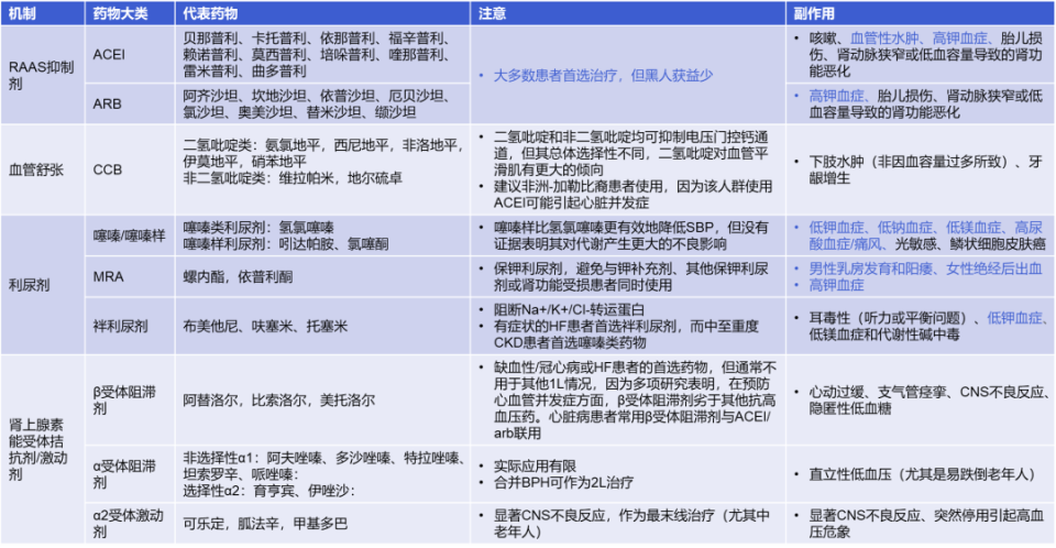 abpm血压怎么看全球高血压用药史转折点：40年首个新靶点药物III期成功_https://www.jmylbn.com_新闻资讯_第15张