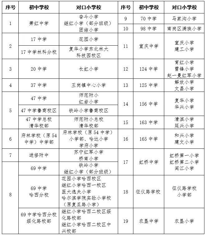 哈尔滨市南岗区公布2024年义务教育阶段学校招生工作方案