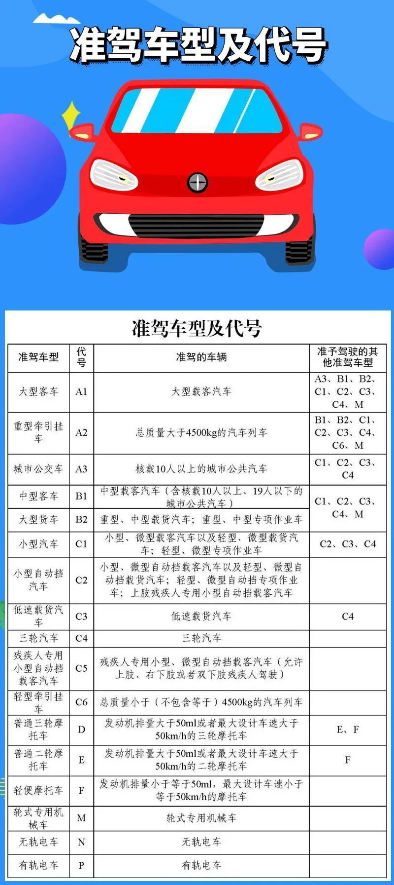 暑期想考驾驶证?这份攻略请查收!