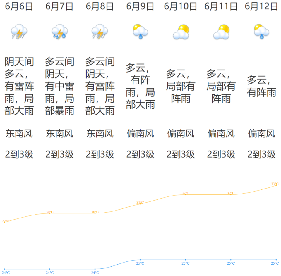 下周起,台山站,恩平站新增多趟列车丨早安,江门