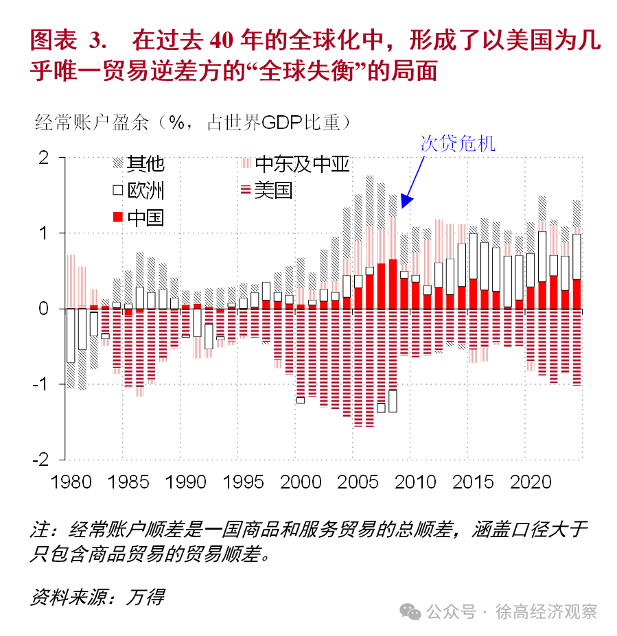 徐高：深度理解美国关税战的逻辑和影响（万字长文）-腾讯新闻