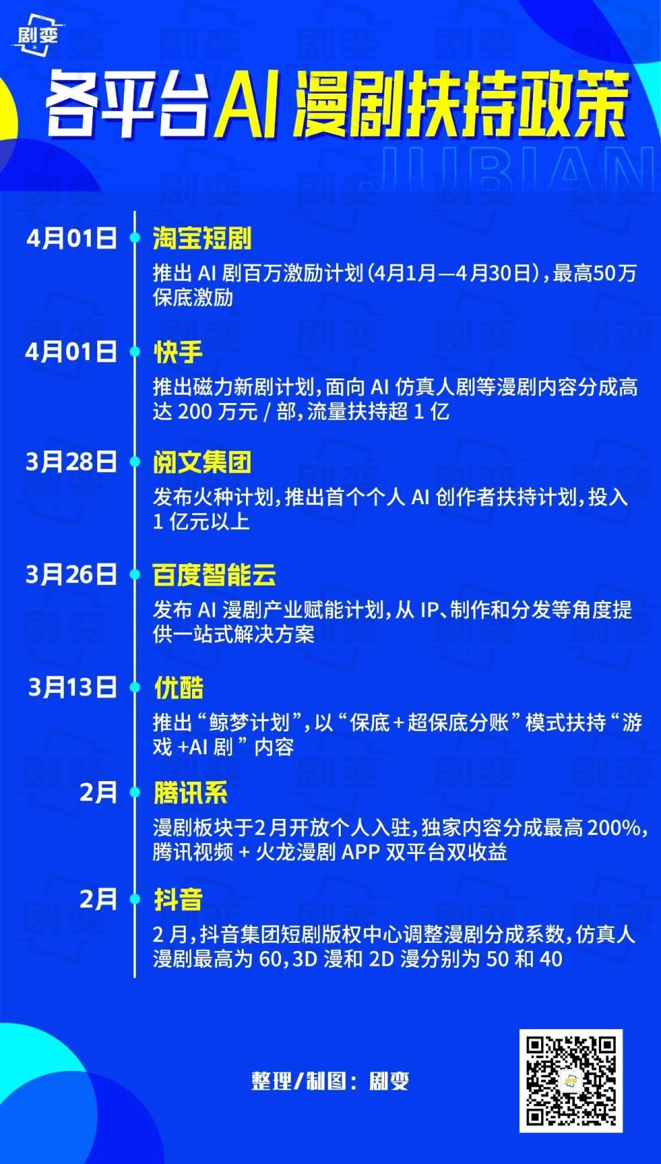 AI漫剧扶持政策一览！激励升级，平台开抢创作者_腾讯新闻