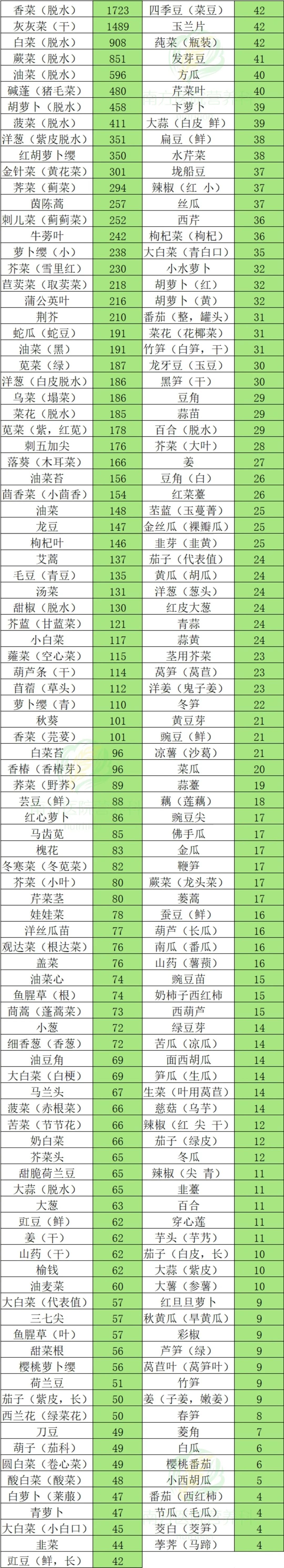 食物含钙量表图片