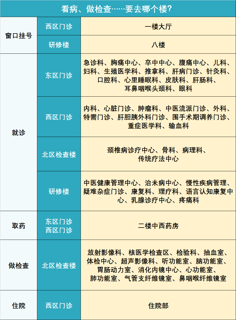 关于北京中医院代诊挂号服务流程-缓解就医焦虑的信息