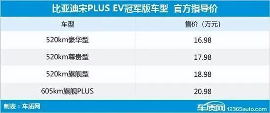 将上市suv新车汇总（6.19-6.25）-图5