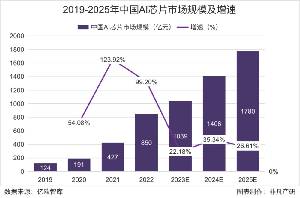 财报分析｜AI 赋能的下一代搜索：百度的新增长引擎 · 原文图片 16