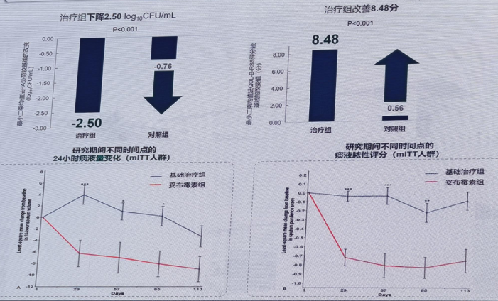 有创呼吸机怎么做雾化治疗下呼吸道铜绿假单胞菌感染，吸入抗菌药物怎么用？_https://www.jmylbn.com_新闻资讯_第8张