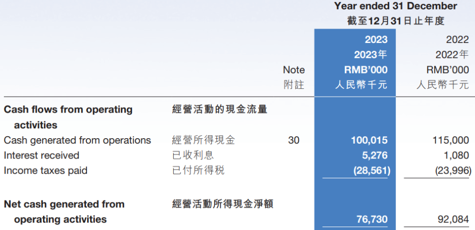 子不语业绩"失语":年亏逾2亿,库存承压,第三方依赖症犹存