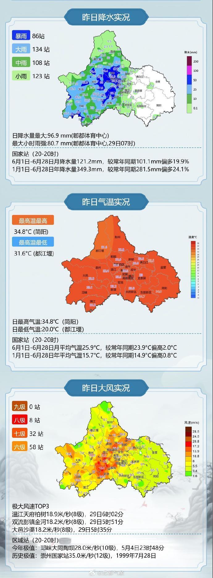 成都市高新区天气预报马上知
