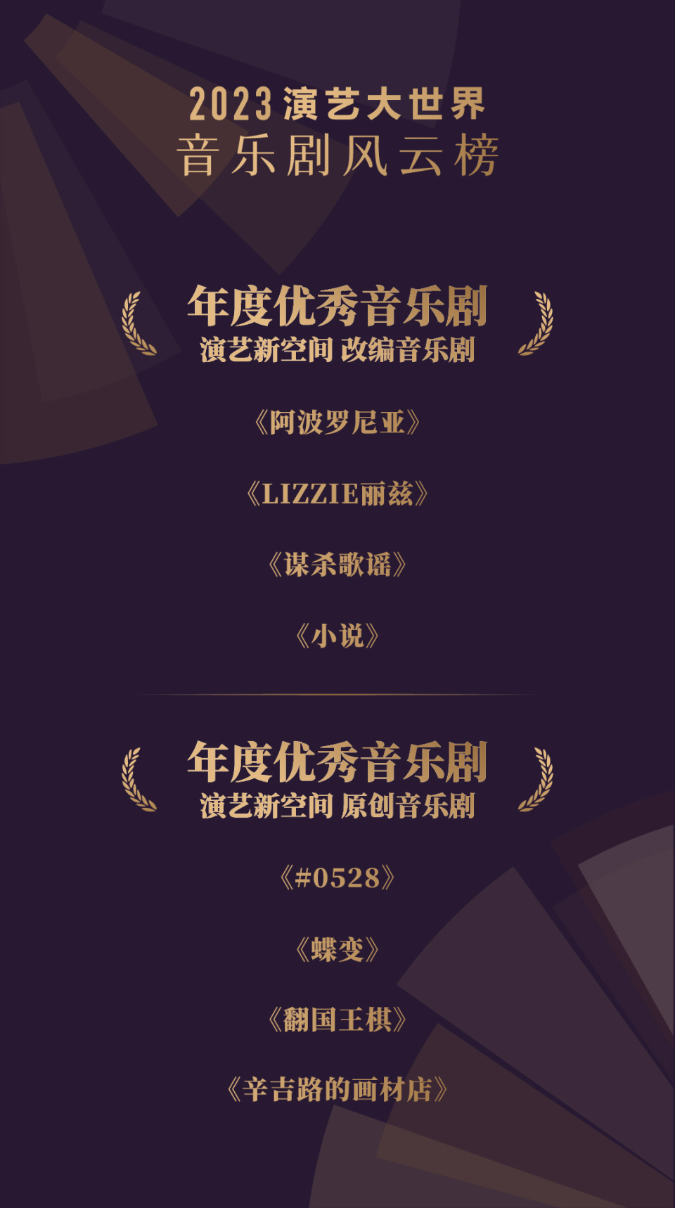 首届"演艺大世界音乐剧风云榜"揭晓,多部爆款作品入选_腾讯新闻