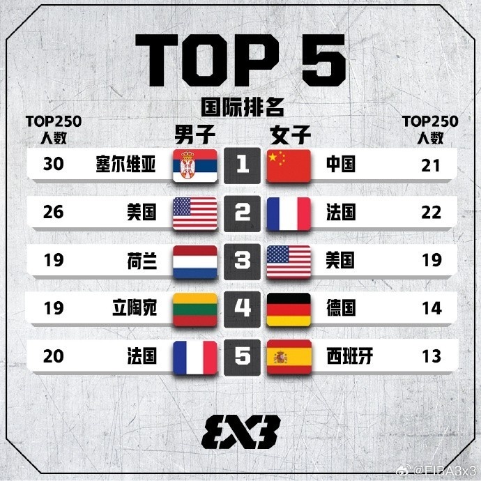 口红排行榜前十名_武穴武穴街道天气预报15天(2)