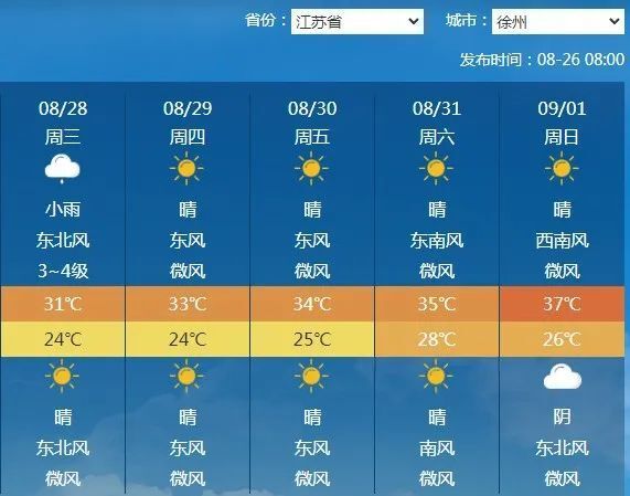 强对流!徐州本周天气将.