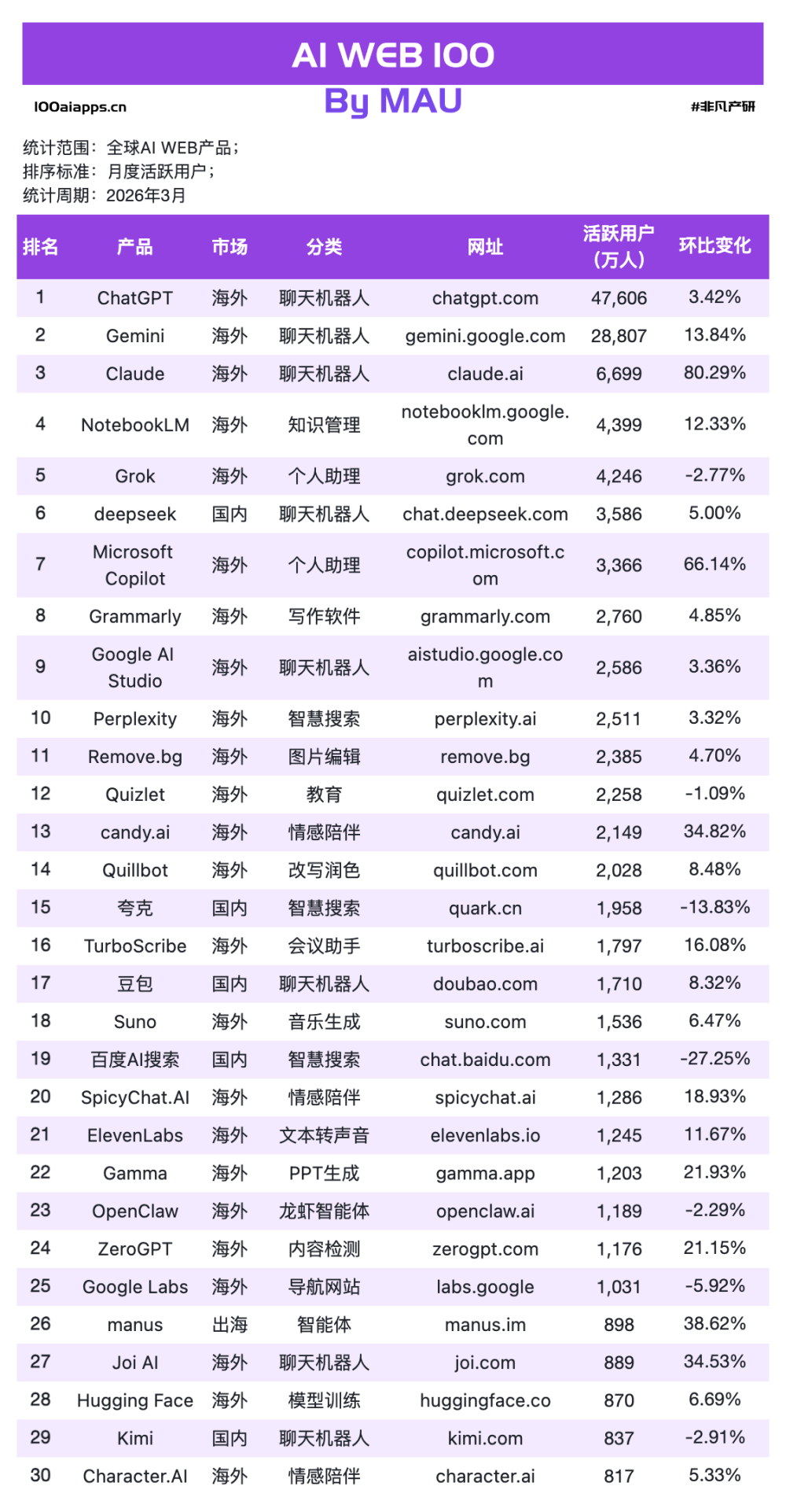 OpenClaw超过Manus之后，AI应用真正的变化才刚开始 · 原文图片 5