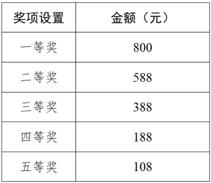 速查！昆明有奖发票定期开奖中奖名单公布！快速查询入口腾讯新闻 