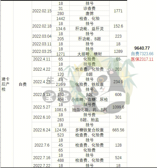 没想到（整蛊怀孕报告生成单）恶搞孕检报告单 第10张