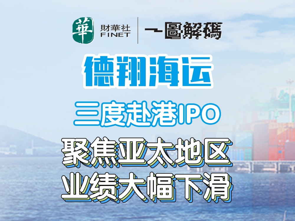 一图解码:德翔海运三度赴港ipo 聚焦亚太地区 业绩大幅下滑
