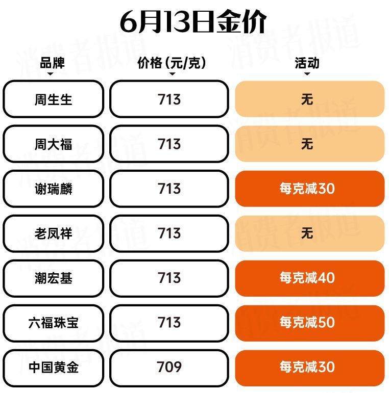 土豆网：2024答家婆正版免费资料金价跌上热搜，记者实探广州市场：多家品牌门可罗雀