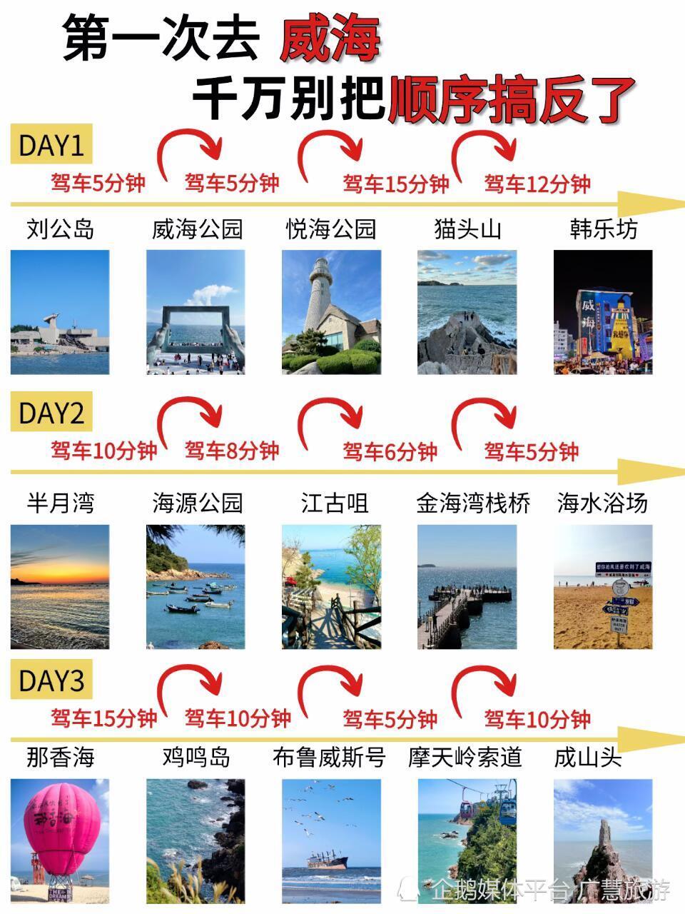 威海3天2夜旅游路线，推荐景点_腾讯新闻
