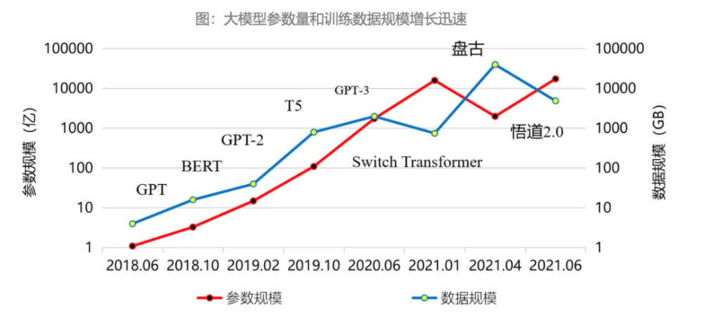 财报分析｜AI 赋能的下一代搜索：百度的新增长引擎 · 原文图片 15