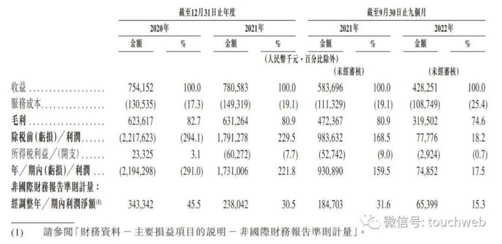 嘀嗒出行重启IPO：蔚来资本、京东等是重要股东一元英语骗局