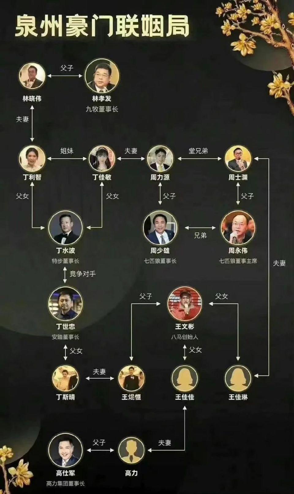 特步千金七匹狼公子举办世纪婚礼,豪门联姻竟是个"圈" | 热财经
