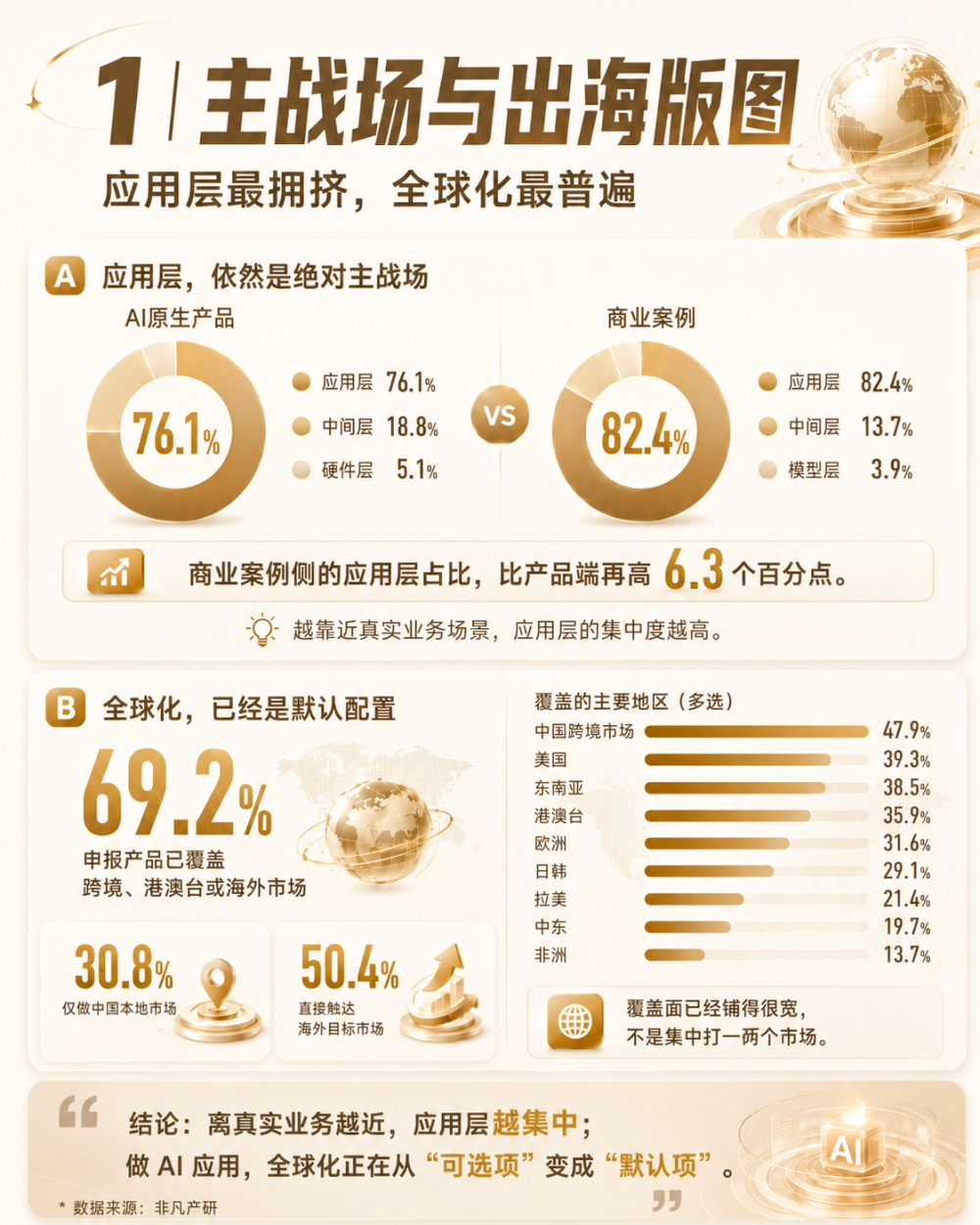 2026 第七届「非凡奖」正式揭晓｜全球 AI 商业创新标杆 · 原文图片 1