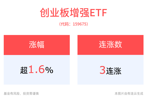 创业板增强ETF冲击3连涨，机构：“新质牛” 相关主题仍是春季行情主线