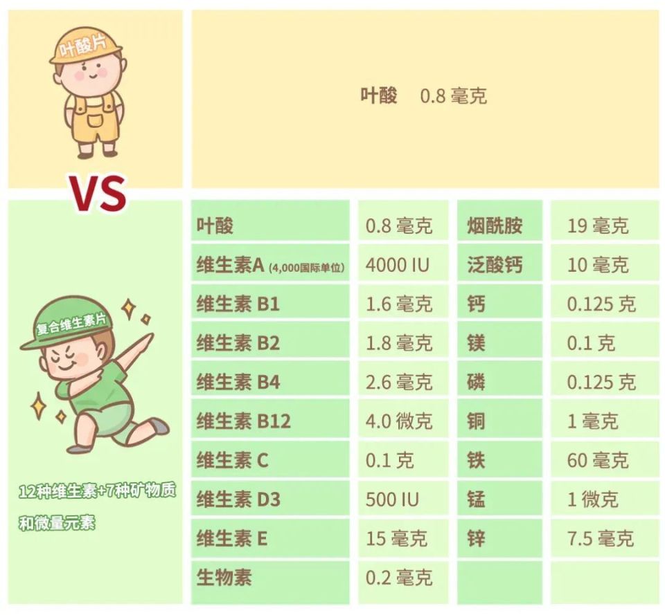 这2 种营养能助你「好孕」,很多人竟然不知道_腾讯新闻