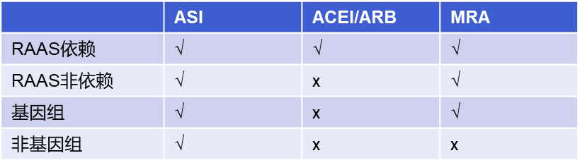abpm血压怎么看全球高血压用药史转折点：40年首个新靶点药物III期成功_https://www.jmylbn.com_新闻资讯_第24张