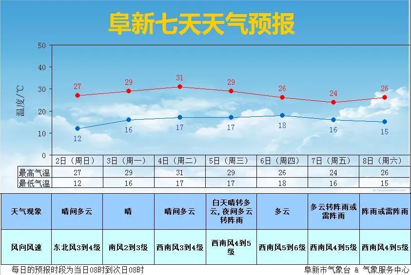 苏州天气预报七天江苏图片