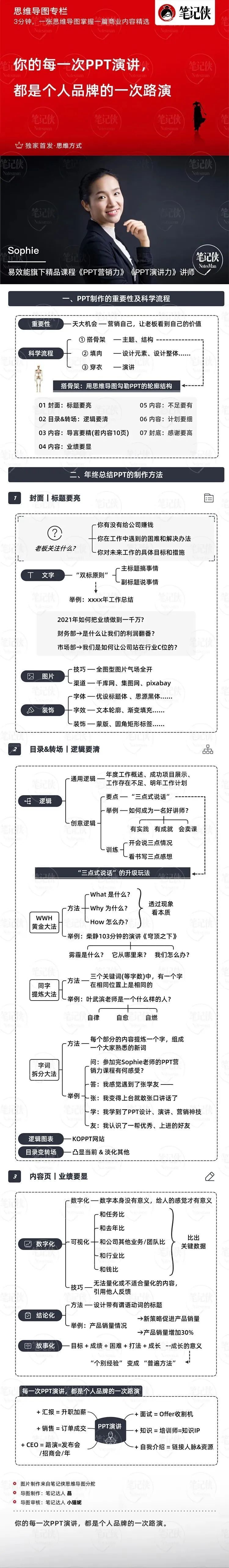 思维导图 | 67676767676767676767你的每一次ppt