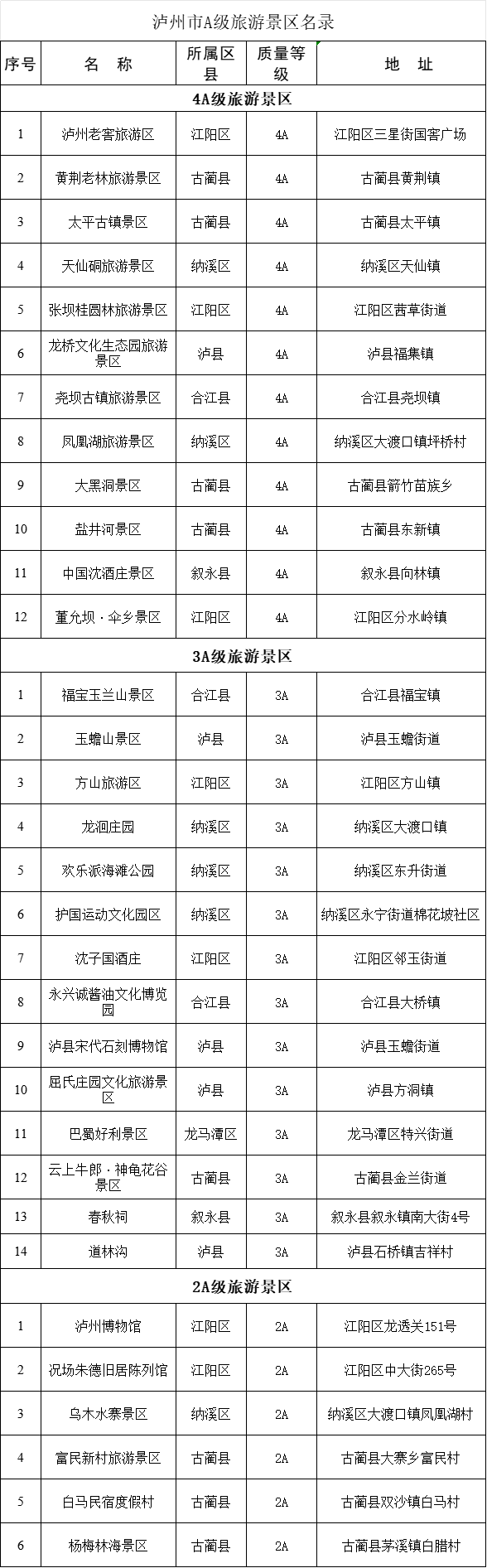 明日,泸州老窖旅游区,方山等泸州所有a级景区免门票