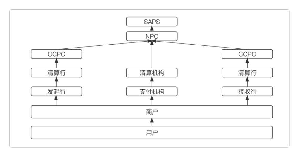 通道支付线上怎么开通_线上支付通道_支付通道