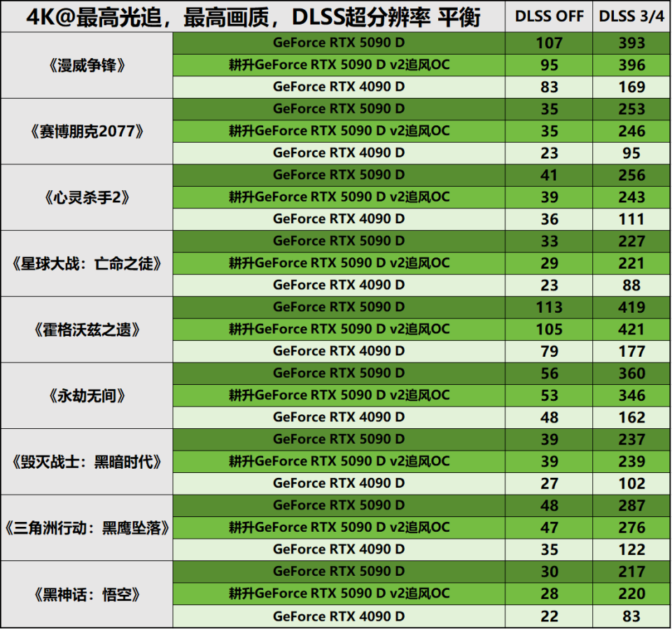 新旗舰乘“风”而来——耕升GeForce RTX 5090 D v2追风OC-腾讯新闻