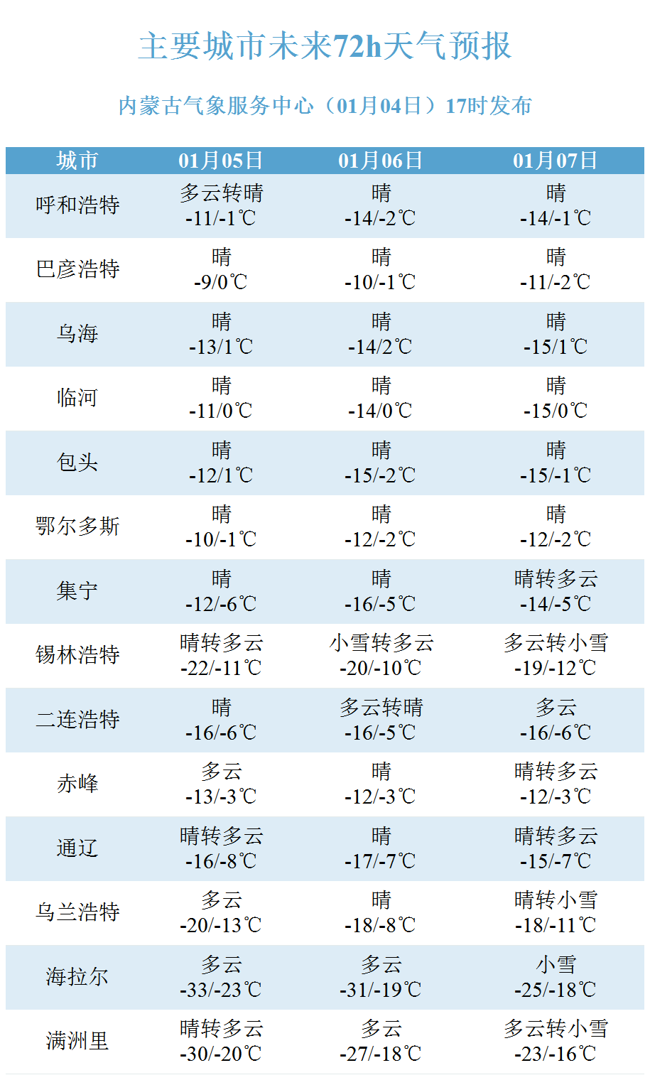 北极天气预报15天查询今日情况