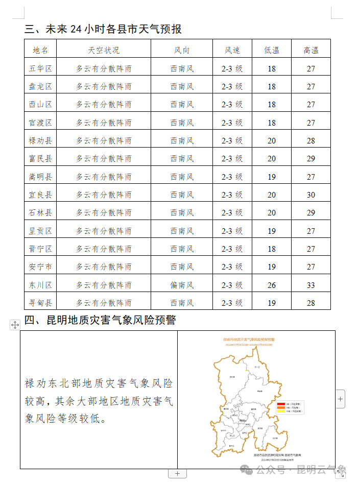 区日间最高温破30℃东川,33℃;宜良,30℃未来24小时城市天气预报保山