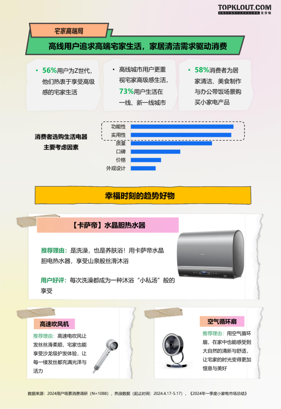 小红书《618好眼光指南》出炉!预见"人感"消费新动向