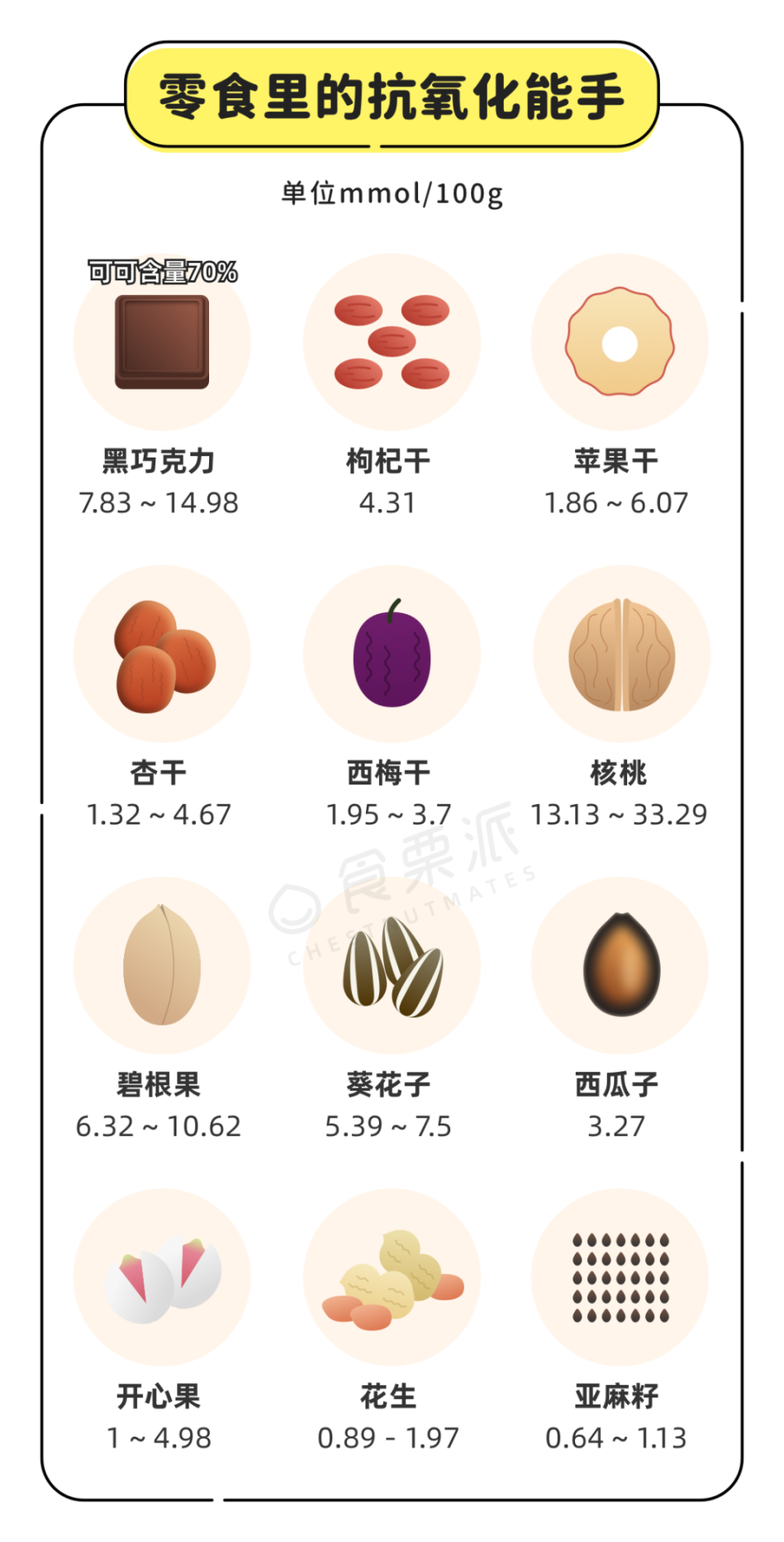 【收藏】抗炎抗氧化食物排行榜!